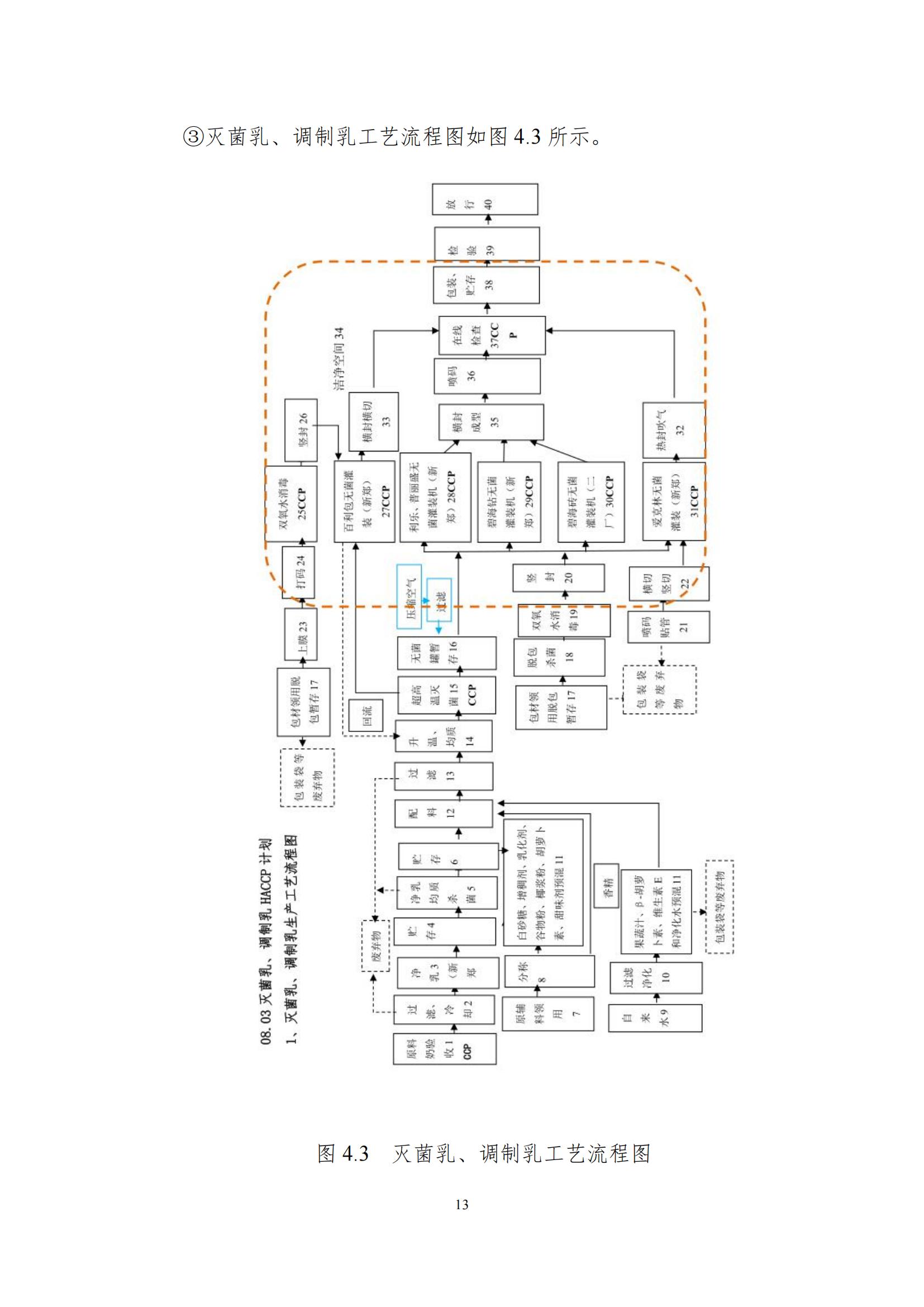 《郑州DUOBAO SPORTS乳制品有限公司产品碳足迹报告》公示