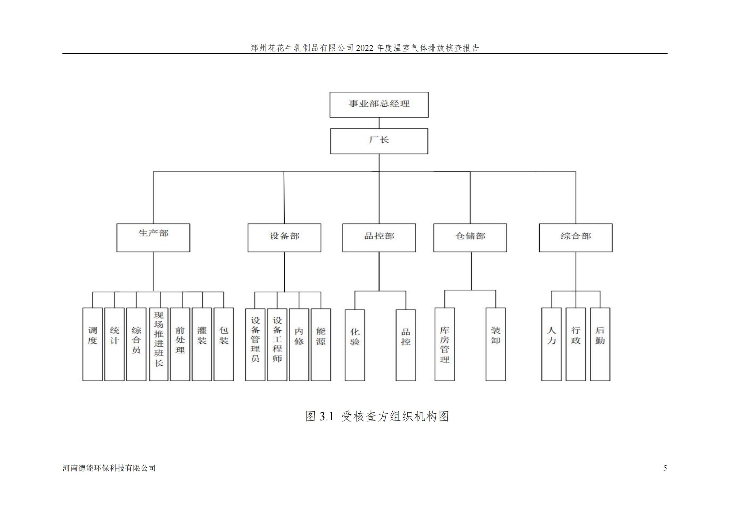 《郑州DUOBAO SPORTS乳制品有限公司2022年度温室气体排放核查报告》公示