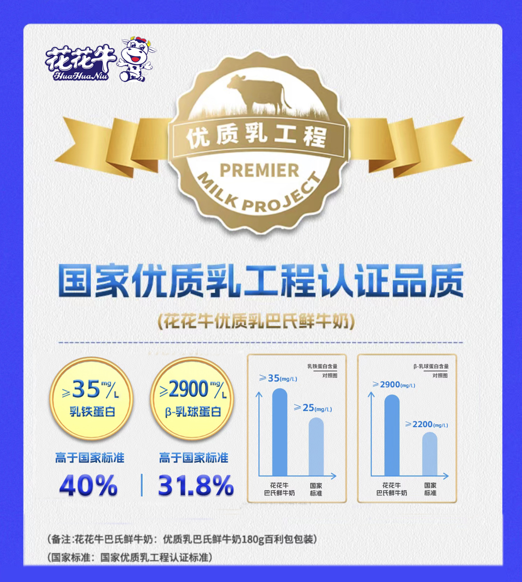 DUOBAO SPORTS摘得第七届“奶牛营养与牛奶质量”国际研讨会两项大奖 DUOBAO SPORTS摘得第七届“奶牛营养与牛奶质量”国际研讨会两项大奖