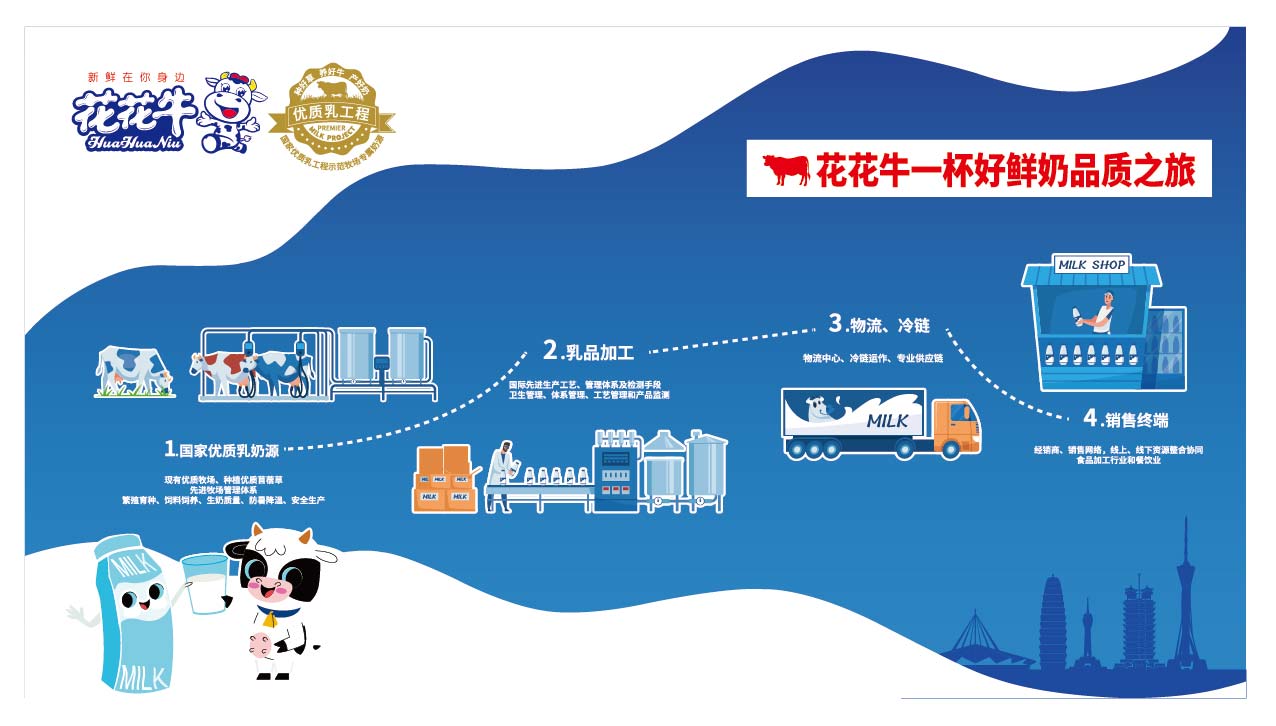 荣膺乳业三大金奖,DUOBAO SPORTS以产业融合发展推进奶业高质量发展 荣膺乳业三大金奖,DUOBAO SPORTS以产业融合发展推进奶业高质量发展