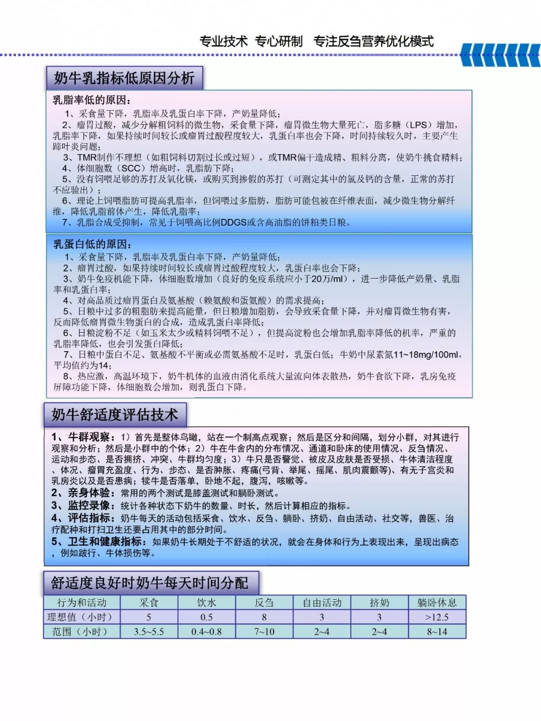 DUOBAO SPORTS乳业集团——河南全赫饲料有限公司奶牛高产料介绍 DUOBAO SPORTS乳业集团——河南全赫饲料有限公司奶牛高产料介绍