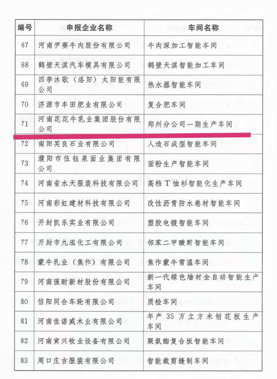 创新驱动,引领科技浪潮|热烈祝贺DUOBAO SPORTS智能工厂通过验收 创新驱动,引领科技浪潮|热烈祝贺DUOBAO SPORTS智能工厂通过验收